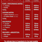 BigDaddy: All-In-One Pre Workout + Pump Formulation